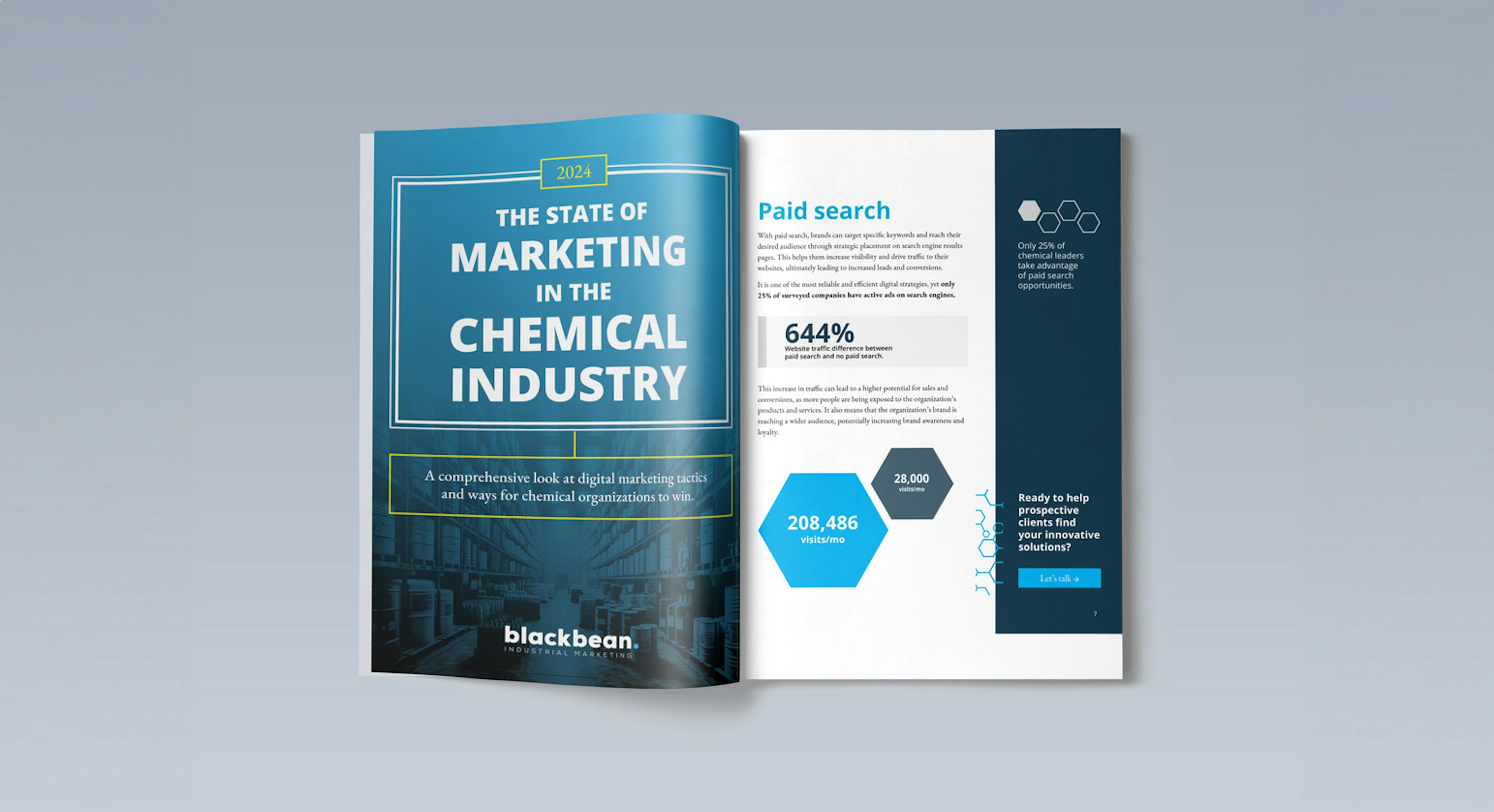 State of Digital Marketing in Chemical Industry