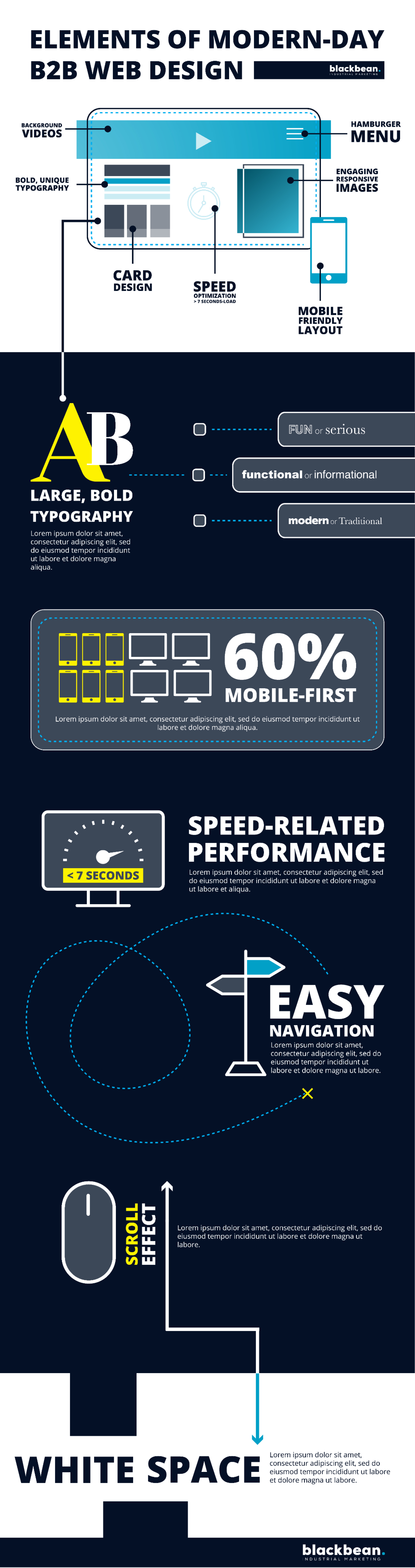 Elements of Modern Day B2B Web Design Infographic